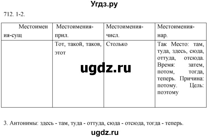 ГДЗ (Решебник к учебнику 2021) по русскому языку 6 класс (Практика) Г.К. Лидман-Орлова / упражнение / 712