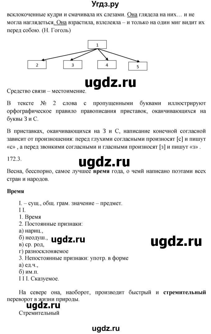 ГДЗ (Решебник №1) по русскому языку 6 класс С.И. Львова / упражнение номер / 172(продолжение 3)