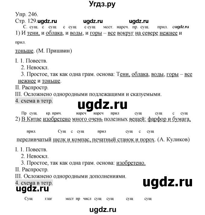 ГДЗ (Решебник №1) по русскому языку 6 класс С.И. Львова / упражнение номер / 246