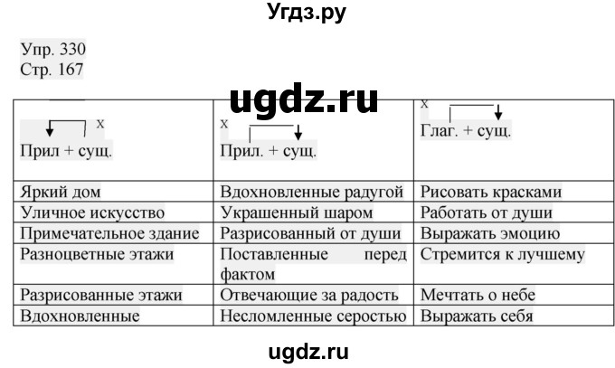 ГДЗ (Решебник №1) по русскому языку 6 класс С.И. Львова / упражнение номер / 330