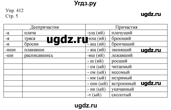 ГДЗ (Решебник №1) по русскому языку 6 класс С.И. Львова / упражнение номер / 412