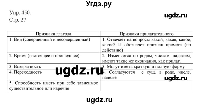 ГДЗ (Решебник №1) по русскому языку 6 класс С.И. Львова / упражнение номер / 450