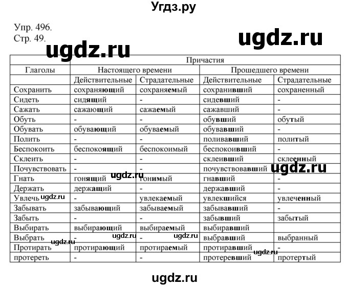 ГДЗ (Решебник №1) по русскому языку 6 класс С.И. Львова / упражнение номер / 496