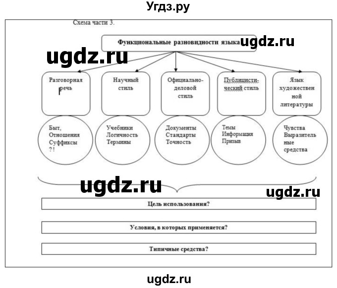 ГДЗ (Решебник №1) по русскому языку 6 класс С.И. Львова / упражнение номер / 5(продолжение 3)