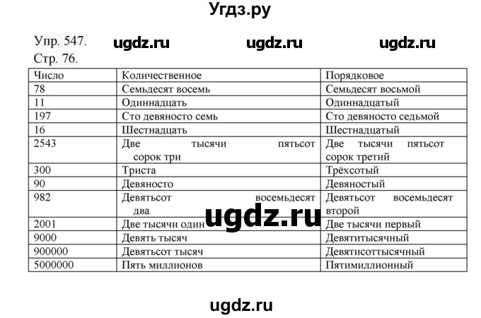 ГДЗ (Решебник №1) по русскому языку 6 класс С.И. Львова / упражнение номер / 547