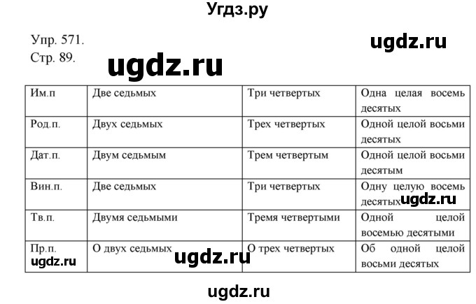 ГДЗ (Решебник №1) по русскому языку 6 класс С.И. Львова / упражнение номер / 571