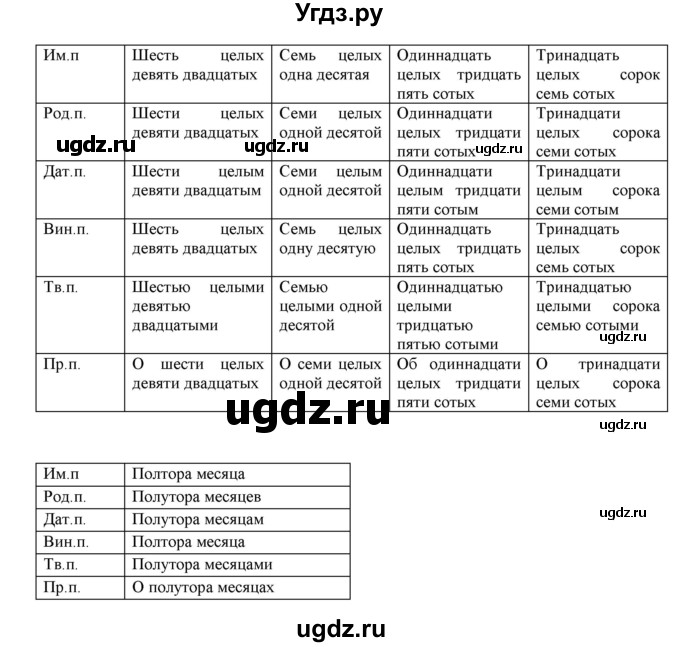 ГДЗ (Решебник №1) по русскому языку 6 класс С.И. Львова / упражнение номер / 571(продолжение 2)