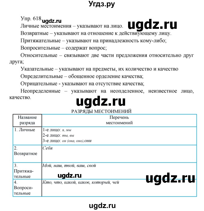 ГДЗ (Решебник №1) по русскому языку 6 класс С.И. Львова / упражнение номер / 618