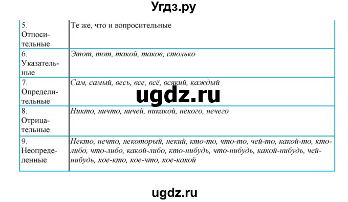 ГДЗ (Решебник №1) по русскому языку 6 класс С.И. Львова / упражнение номер / 618(продолжение 2)