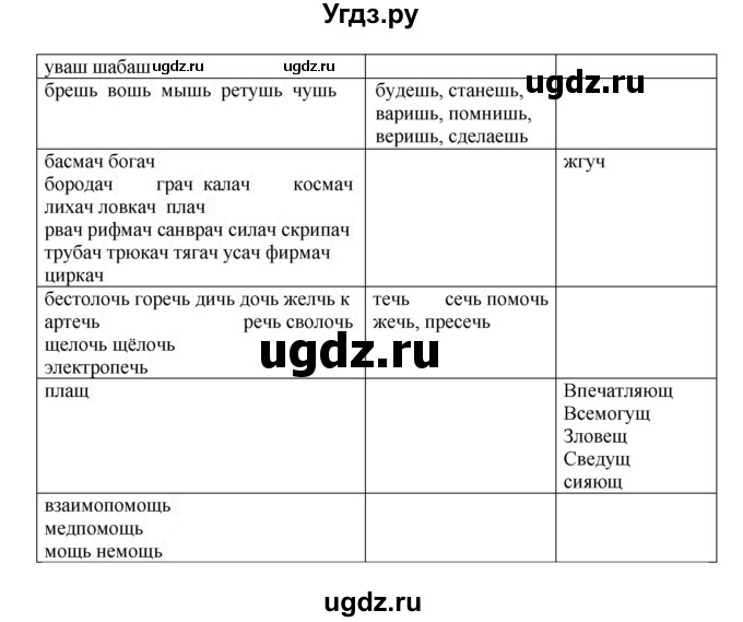 ГДЗ (Решебник №1) по русскому языку 6 класс С.И. Львова / упражнение номер / 65(продолжение 2)