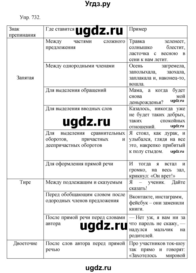 ГДЗ (Решебник №1) по русскому языку 6 класс С.И. Львова / упражнение номер / 732