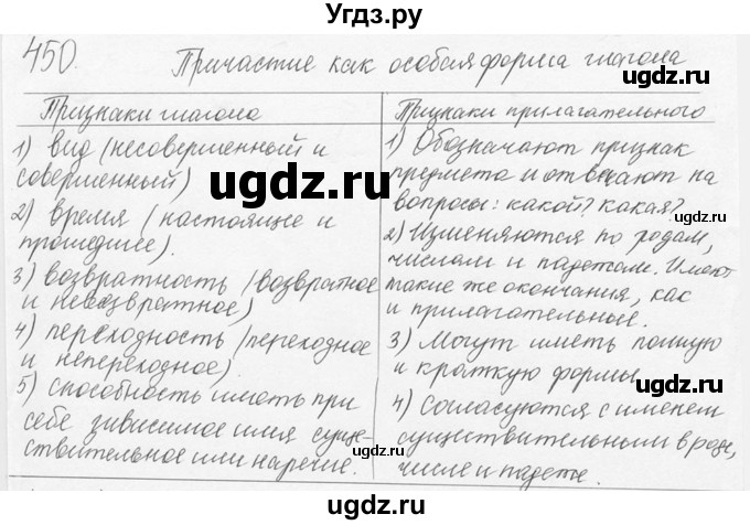 ГДЗ (Решебник №3) по русскому языку 6 класс С.И. Львова / упражнение номер / 450