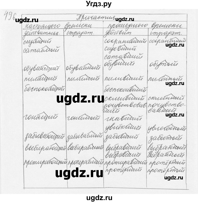 ГДЗ (Решебник №3) по русскому языку 6 класс С.И. Львова / упражнение номер / 496