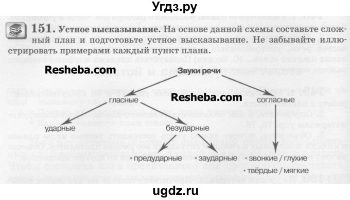 ГДЗ (Учебник) по русскому языку 6 класс С.И. Львова / упражнение номер / 151