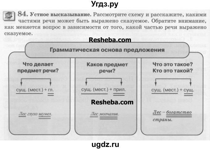 ГДЗ (Учебник) по русскому языку 6 класс С.И. Львова / упражнение номер / 84