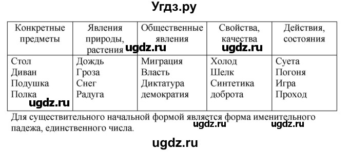 ГДЗ (Решебник к учебнику 2020) по русскому языку 6 класс М.М. Разумовская / упражнение / 139