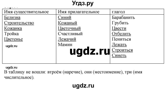 ГДЗ (Решебник к учебнику 2020) по русскому языку 6 класс М.М. Разумовская / упражнение / 127