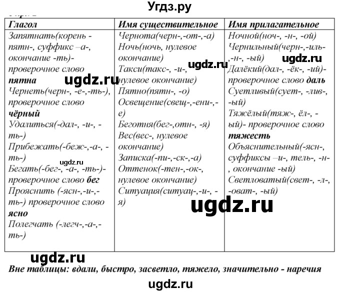 ГДЗ (Решебник к учебнику 2020) по русскому языку 6 класс М.М. Разумовская / упражнение / 134