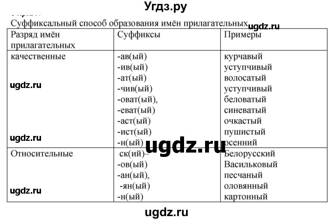 ГДЗ (Решебник к учебнику 2020) по русскому языку 6 класс М.М. Разумовская / упражнение / 255