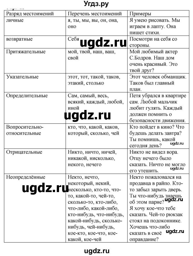 ГДЗ (Решебник к учебнику 2020) по русскому языку 6 класс М.М. Разумовская / упражнение / 502