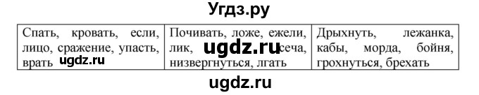 ГДЗ (Решебник к учебнику 2020) по русскому языку 6 класс М.М. Разумовская / упражнение / 97(продолжение 2)