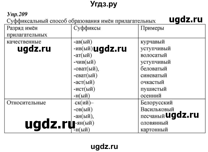ГДЗ (Решебник к учебнику 2015) по русскому языку 6 класс М.М. Разумовская / упражнение / 209
