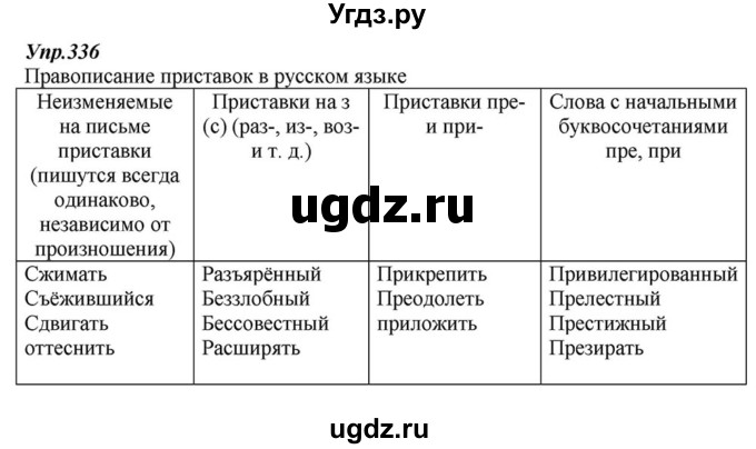 ГДЗ (Решебник к учебнику 2015) по русскому языку 6 класс М.М. Разумовская / упражнение / 336