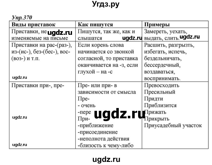 ГДЗ (Решебник к учебнику 2015) по русскому языку 6 класс М.М. Разумовская / упражнение / 370