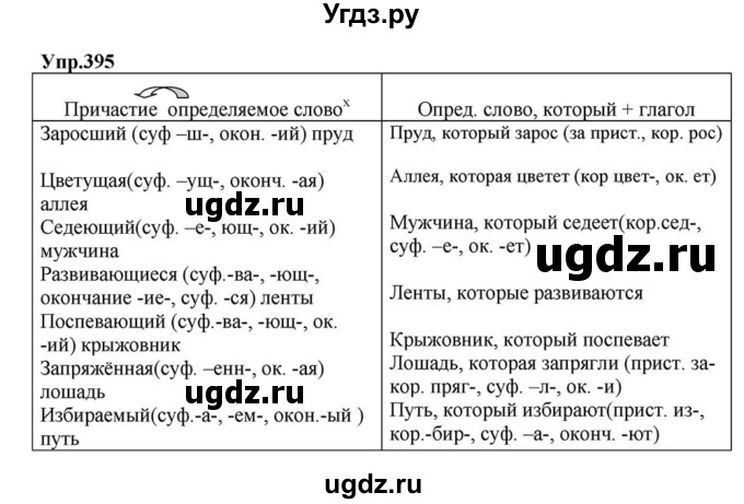 ГДЗ (Решебник к учебнику 2015) по русскому языку 6 класс М.М. Разумовская / упражнение / 395