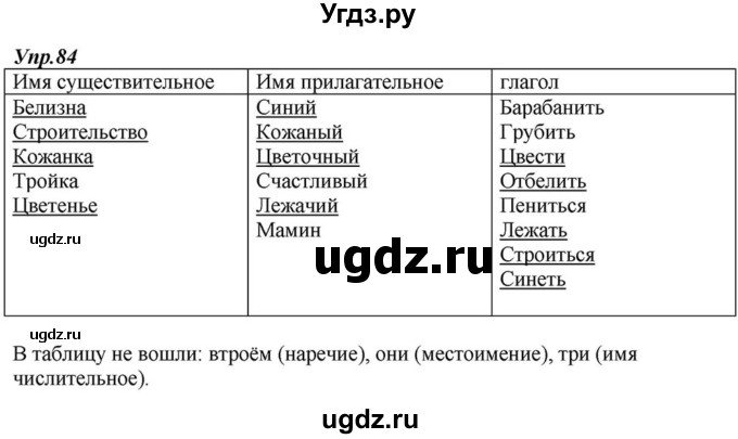 ГДЗ (Решебник к учебнику 2015) по русскому языку 6 класс М.М. Разумовская / упражнение / 84