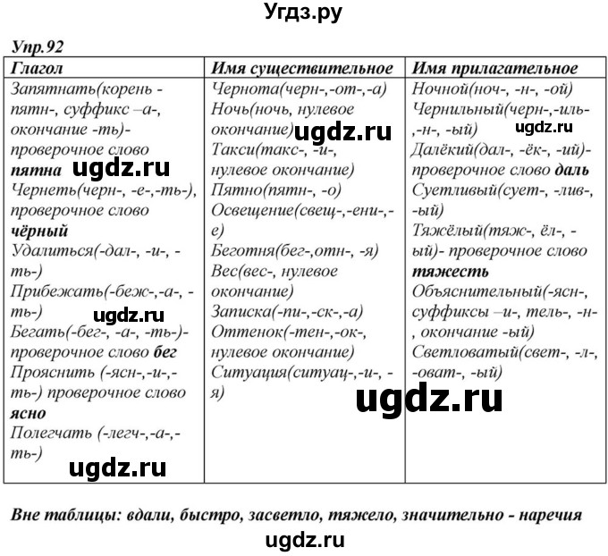 ГДЗ (Решебник к учебнику 2015) по русскому языку 6 класс М.М. Разумовская / упражнение / 92