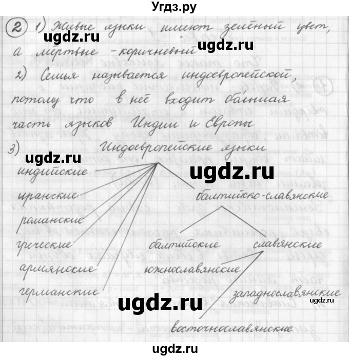 ГДЗ (Решебник) по русскому языку 7 класс Шмелев А.Д. / глава 1 номер / 2