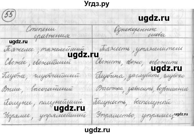 ГДЗ (Решебник) по русскому языку 7 класс Шмелев А.Д. / глава 1 номер / 55