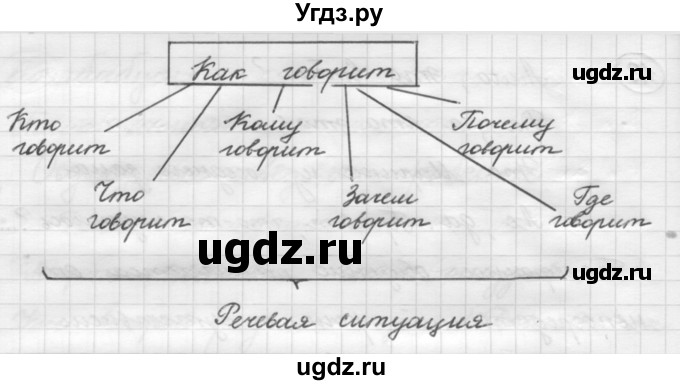 ГДЗ (Решебник к старому учебнику) по русскому языку 7 класс Л. М. Рыбченкова / упражнение / 14