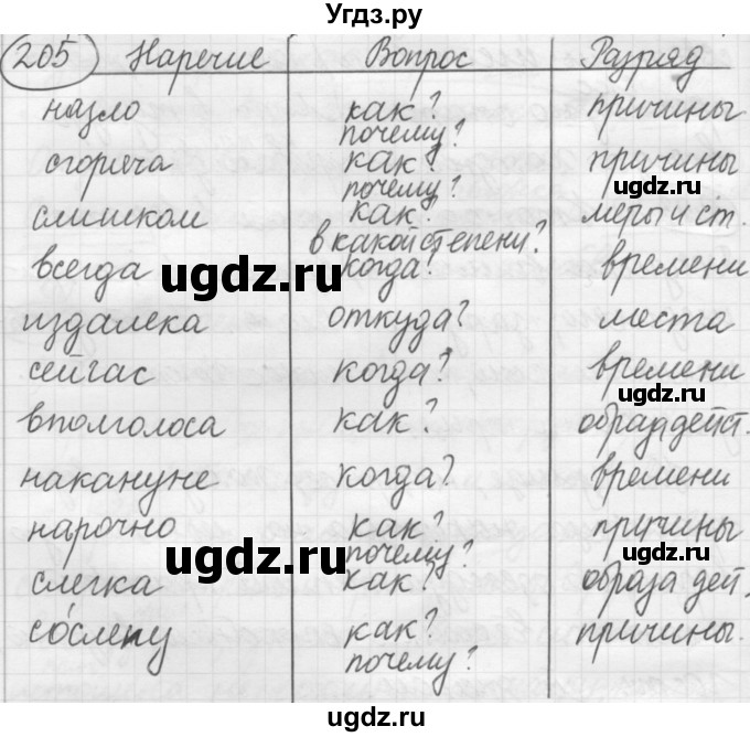 ГДЗ (Решебник к старому учебнику) по русскому языку 7 класс Л. М. Рыбченкова / упражнение / 205