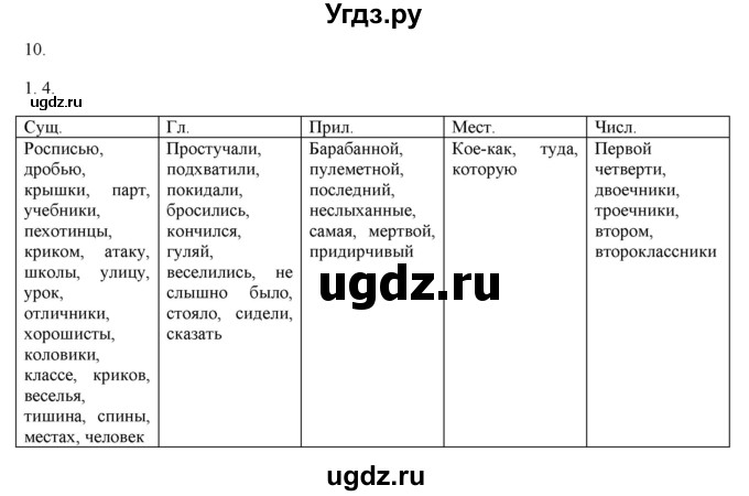 ГДЗ (Решебник к новому учебнику) по русскому языку 7 класс Л. М. Рыбченкова / упражнение / 10