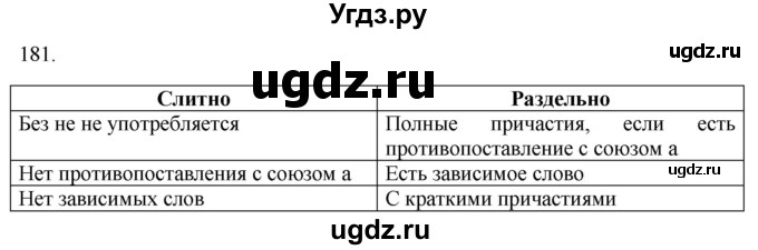 ГДЗ (Решебник к новому учебнику) по русскому языку 7 класс Л. М. Рыбченкова / упражнение / 181