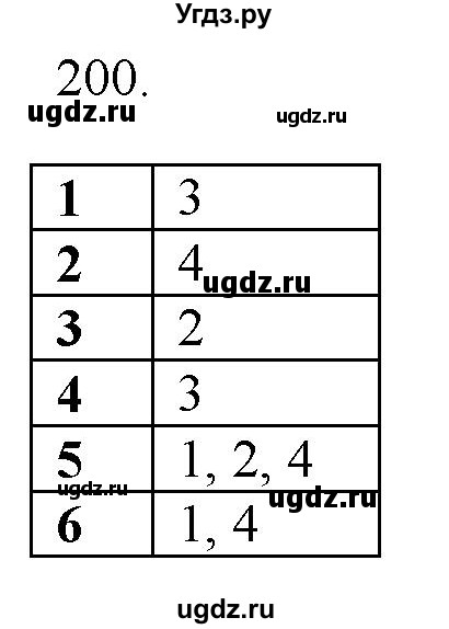 ГДЗ (Решебник к новому учебнику) по русскому языку 7 класс Л. М. Рыбченкова / упражнение / 200