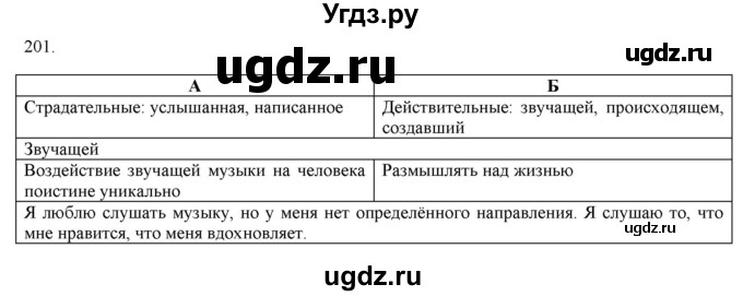 ГДЗ (Решебник к новому учебнику) по русскому языку 7 класс Л. М. Рыбченкова / упражнение / 201