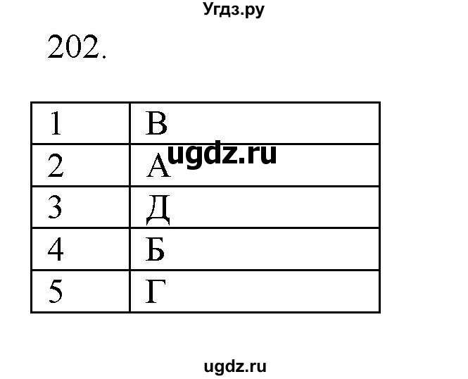 ГДЗ (Решебник к новому учебнику) по русскому языку 7 класс Л. М. Рыбченкова / упражнение / 202