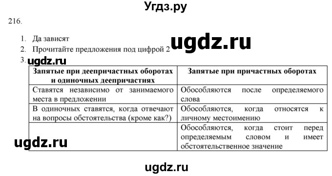 ГДЗ (Решебник к новому учебнику) по русскому языку 7 класс Л. М. Рыбченкова / упражнение / 216