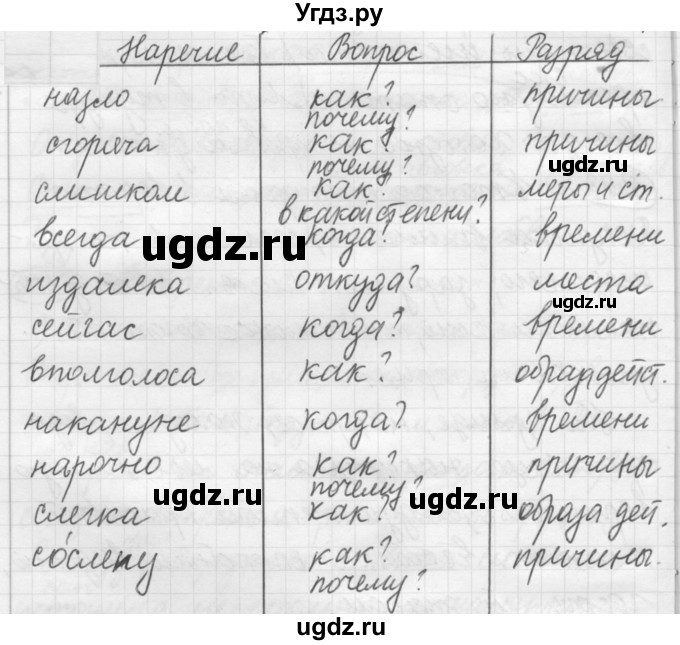 ГДЗ (Решебник к новому учебнику) по русскому языку 7 класс Л. М. Рыбченкова / упражнение / 281