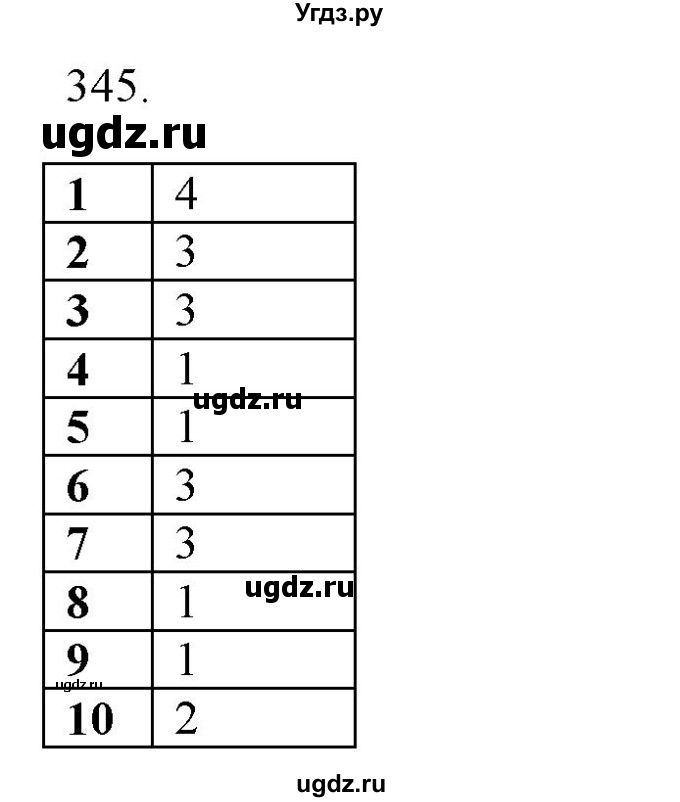 ГДЗ (Решебник к новому учебнику) по русскому языку 7 класс Л. М. Рыбченкова / упражнение / 345