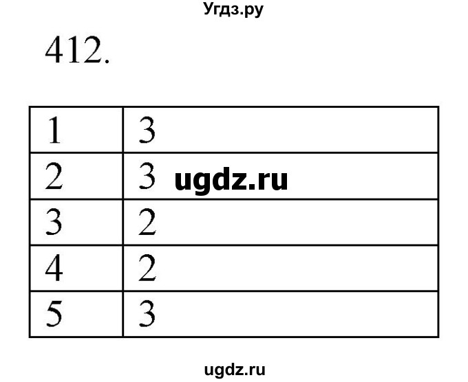 ГДЗ (Решебник к новому учебнику) по русскому языку 7 класс Л. М. Рыбченкова / упражнение / 412