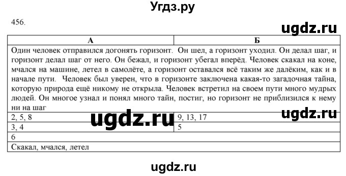 ГДЗ (Решебник к новому учебнику) по русскому языку 7 класс Л. М. Рыбченкова / упражнение / 456