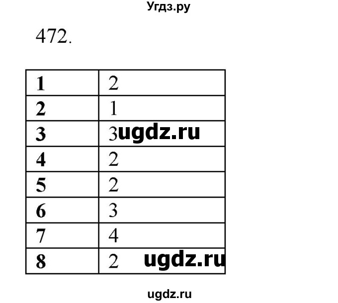 ГДЗ (Решебник к новому учебнику) по русскому языку 7 класс Л. М. Рыбченкова / упражнение / 472