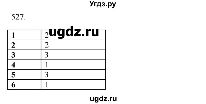 ГДЗ (Решебник к новому учебнику) по русскому языку 7 класс Л. М. Рыбченкова / упражнение / 527