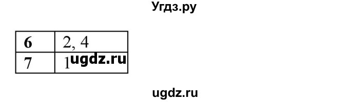 ГДЗ (Решебник к новому учебнику) по русскому языку 7 класс Л. М. Рыбченкова / упражнение / 555(продолжение 2)