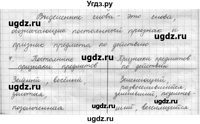 ГДЗ (Решебник к новому учебнику) по русскому языку 7 класс Л. М. Рыбченкова / упражнение / 64