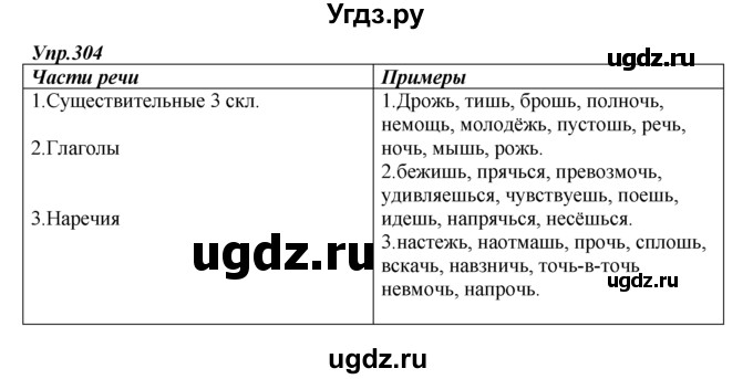 ГДЗ (Решебник к учебнику 2014) по русскому языку 7 класс М.М. Разумовская / упражнение / 304